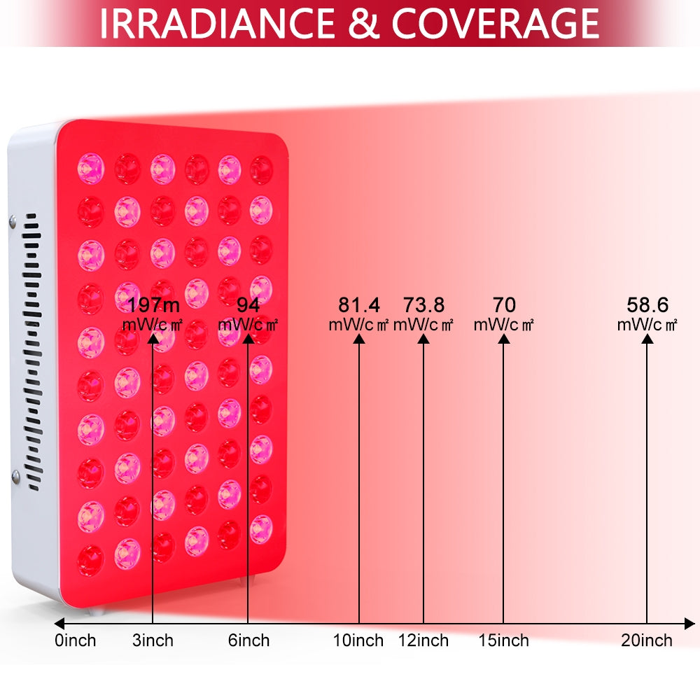 Panel emisor infrarrojos RED y NIR